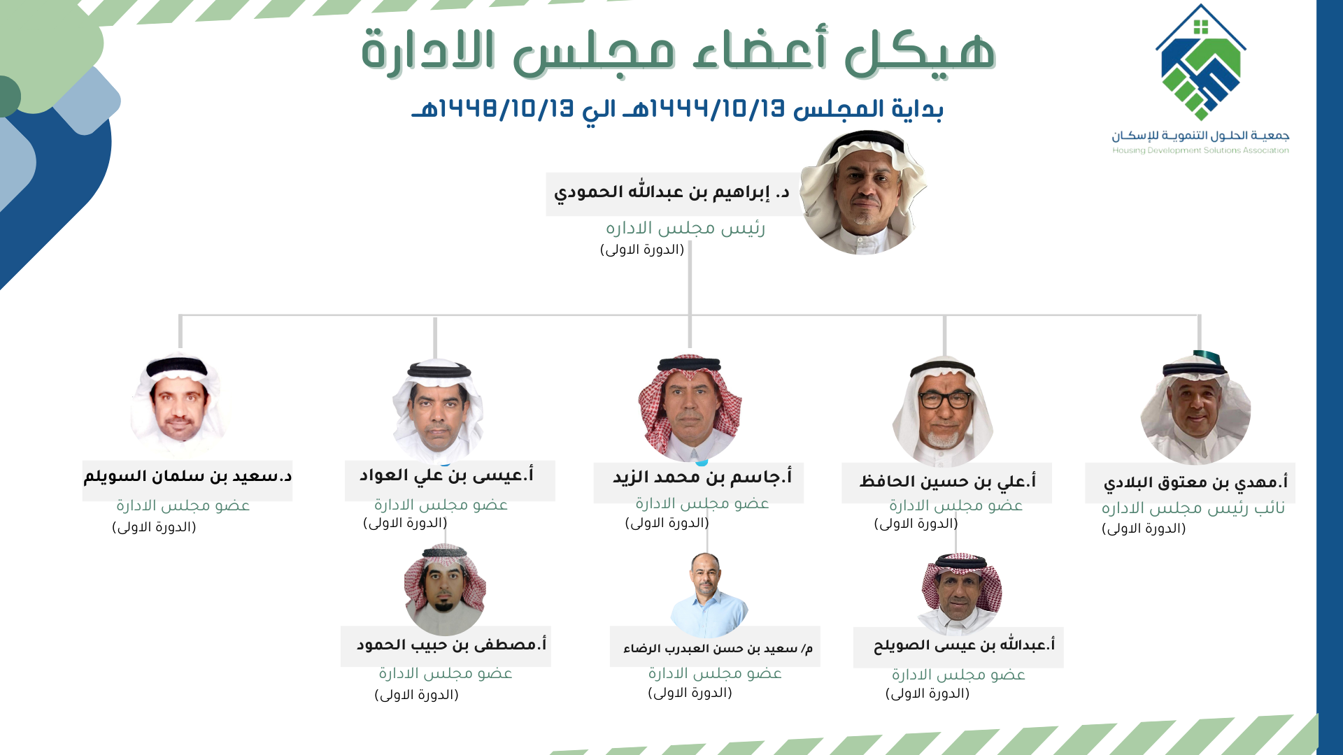 جمعية الحلول التنموية للاسكان