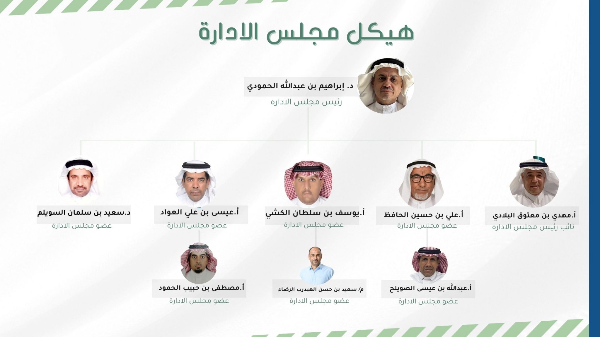 جمعية الحلول التنموية للاسكان